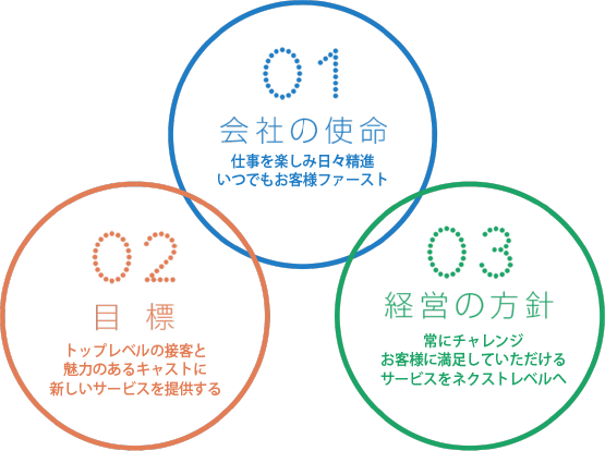 スピードグループ求人オフィシャルサイト
